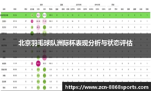 北京羽毛球队洲际杯表现分析与状态评估